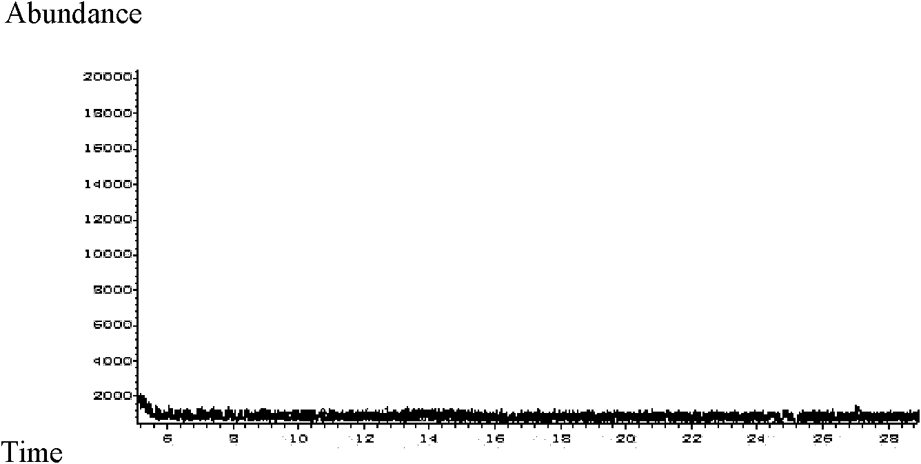 Stirring and extracting bar for polyacrylate compound nanocarbon fiber coating and its preparation method