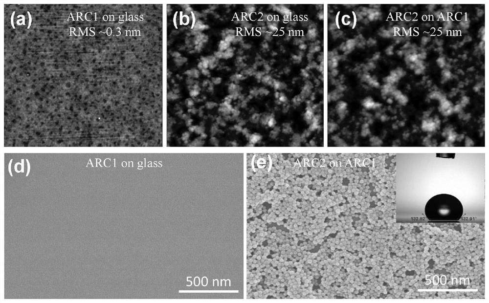 Broadband double-layer anti-reflection coating capable of improving efficiency of solar cell and preparation method thereof