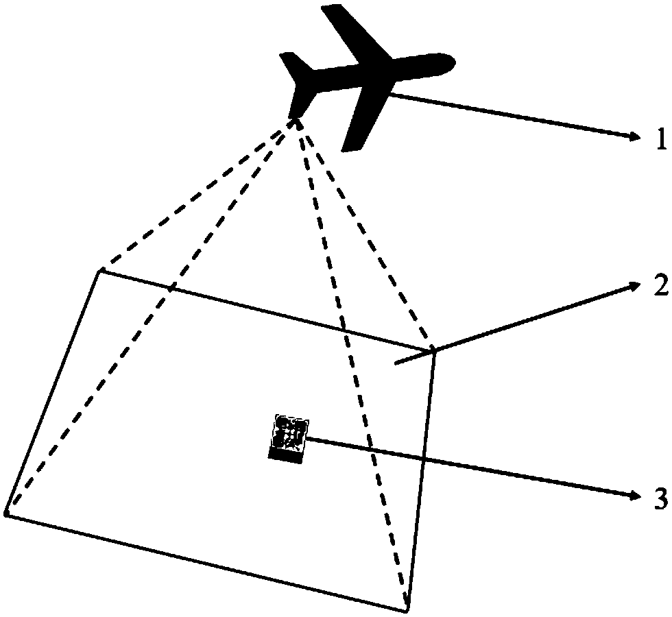 Automatic recognizing method and system for UAV aerial survey control points