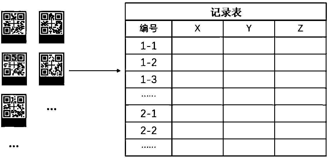 Automatic recognizing method and system for UAV aerial survey control points