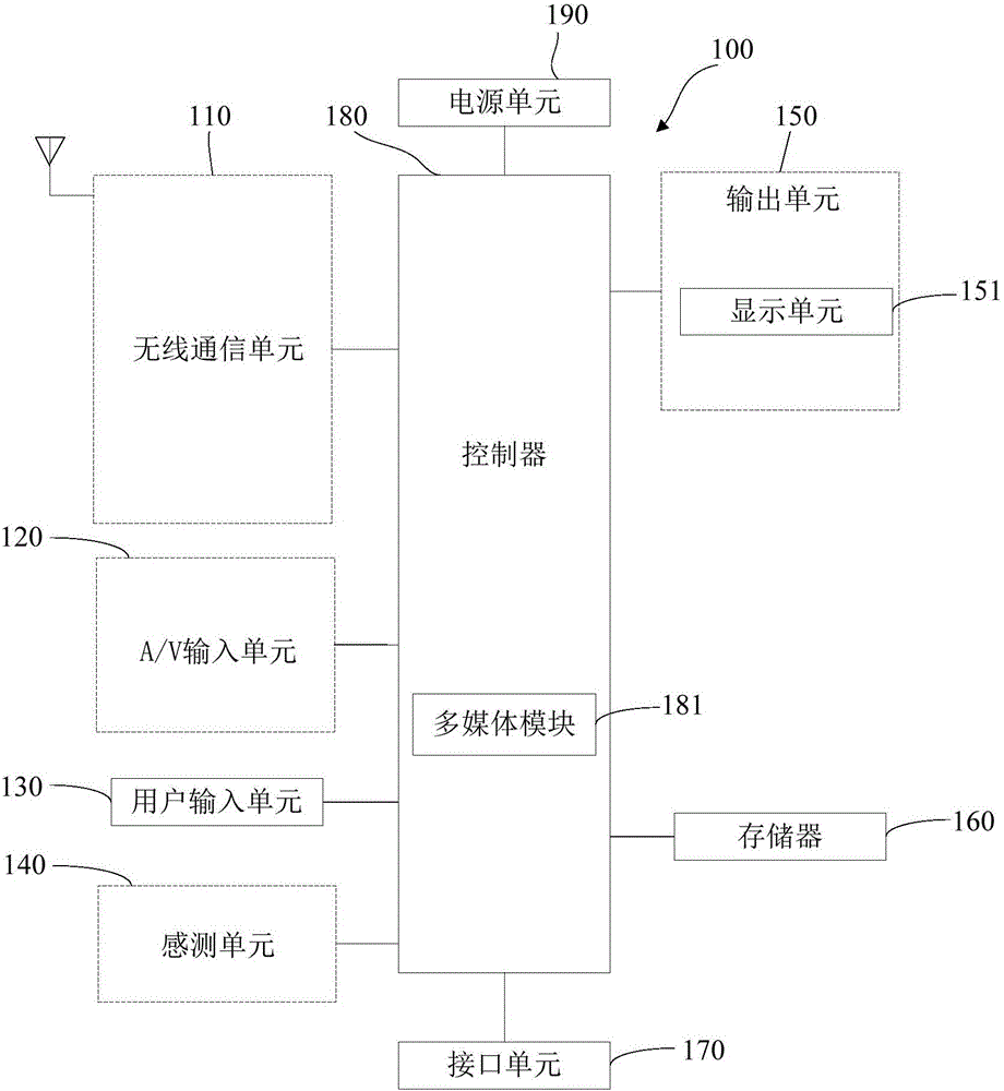 Information reading device and method