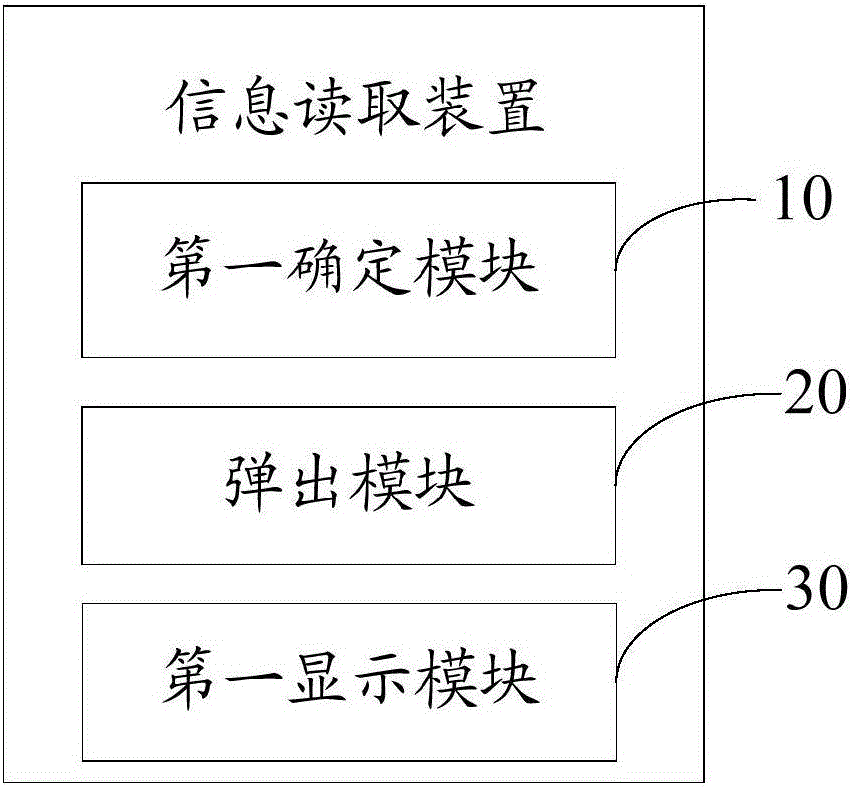 Information reading device and method