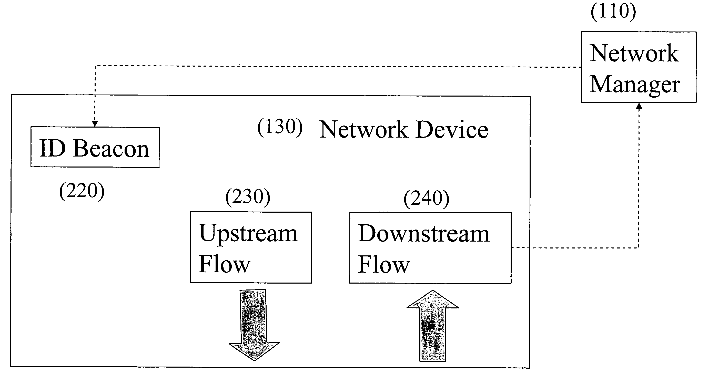 Method and system for asymmetric wireless telecommunication with client side control