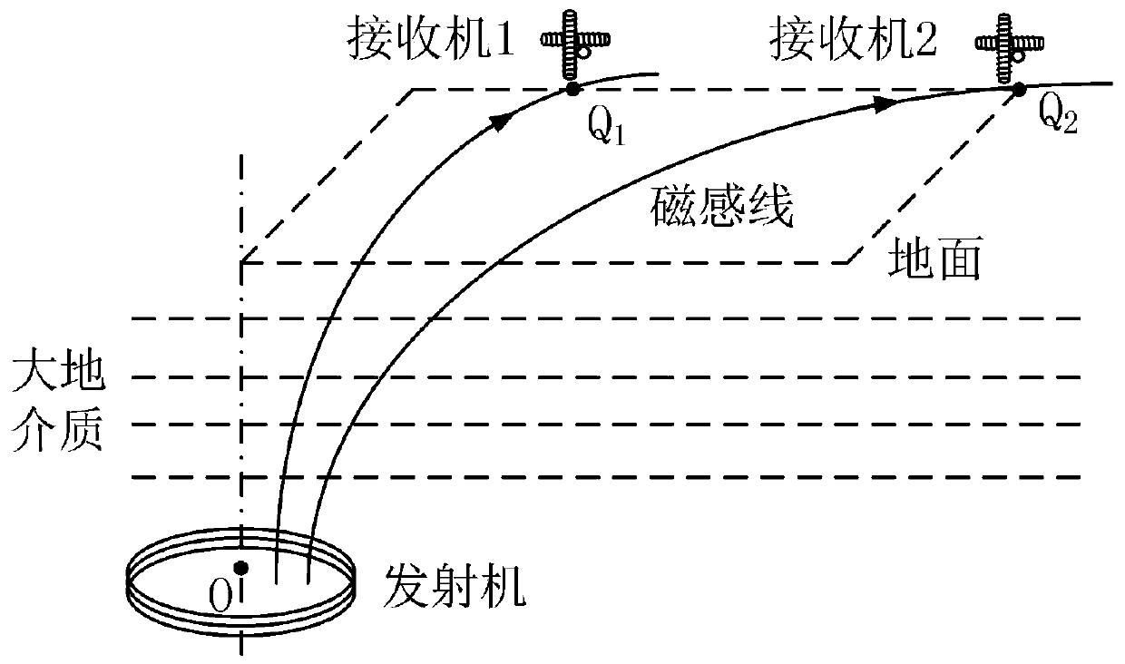 Magnetic induction through-the-earth positioning method based on path loss