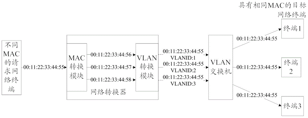 System and method for achieving communication with multiple identical MAC network terminals in local area network