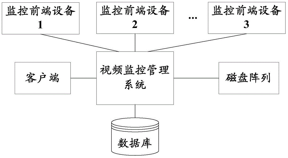 Video monitoring management system and playback method of video monitoring record