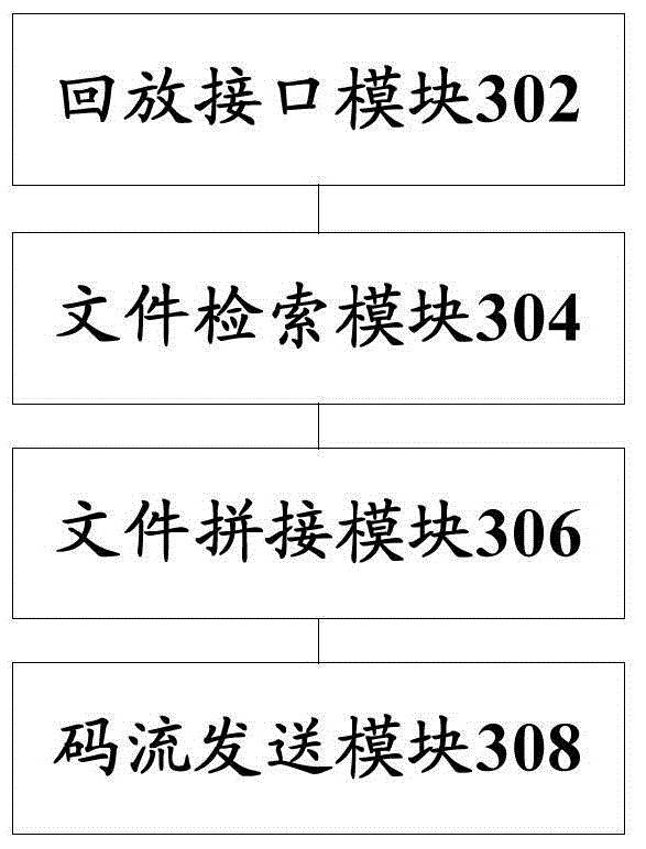 Video monitoring management system and playback method of video monitoring record