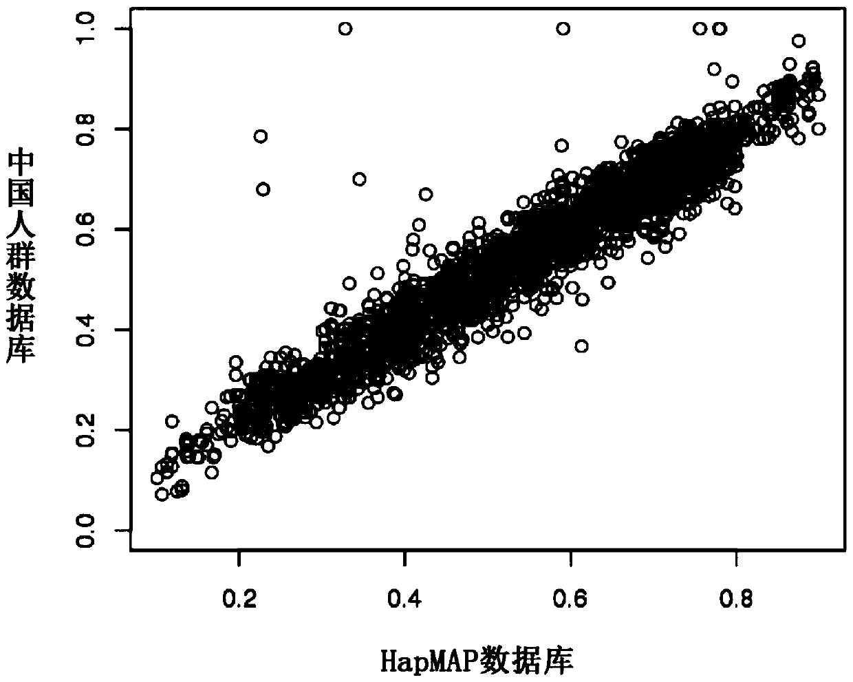 Application of product for detecting ddcfDNA in preparing product for detecting transplanted kidney injuries caused by pulmonary infection and evaluating prognosis effect