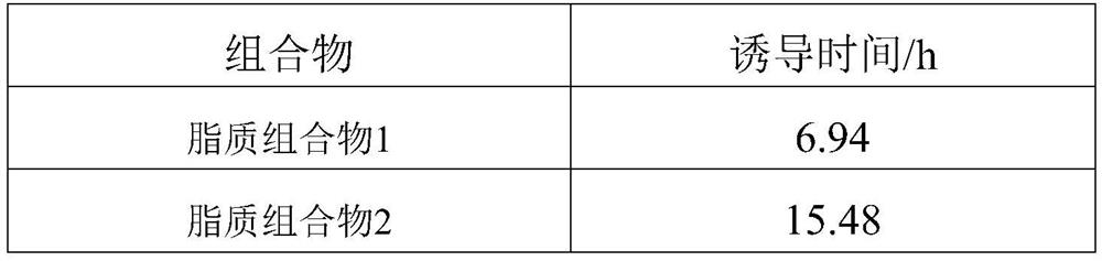 Lipid composition