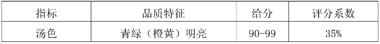 Hypoglycemic tea and preparation method thereof