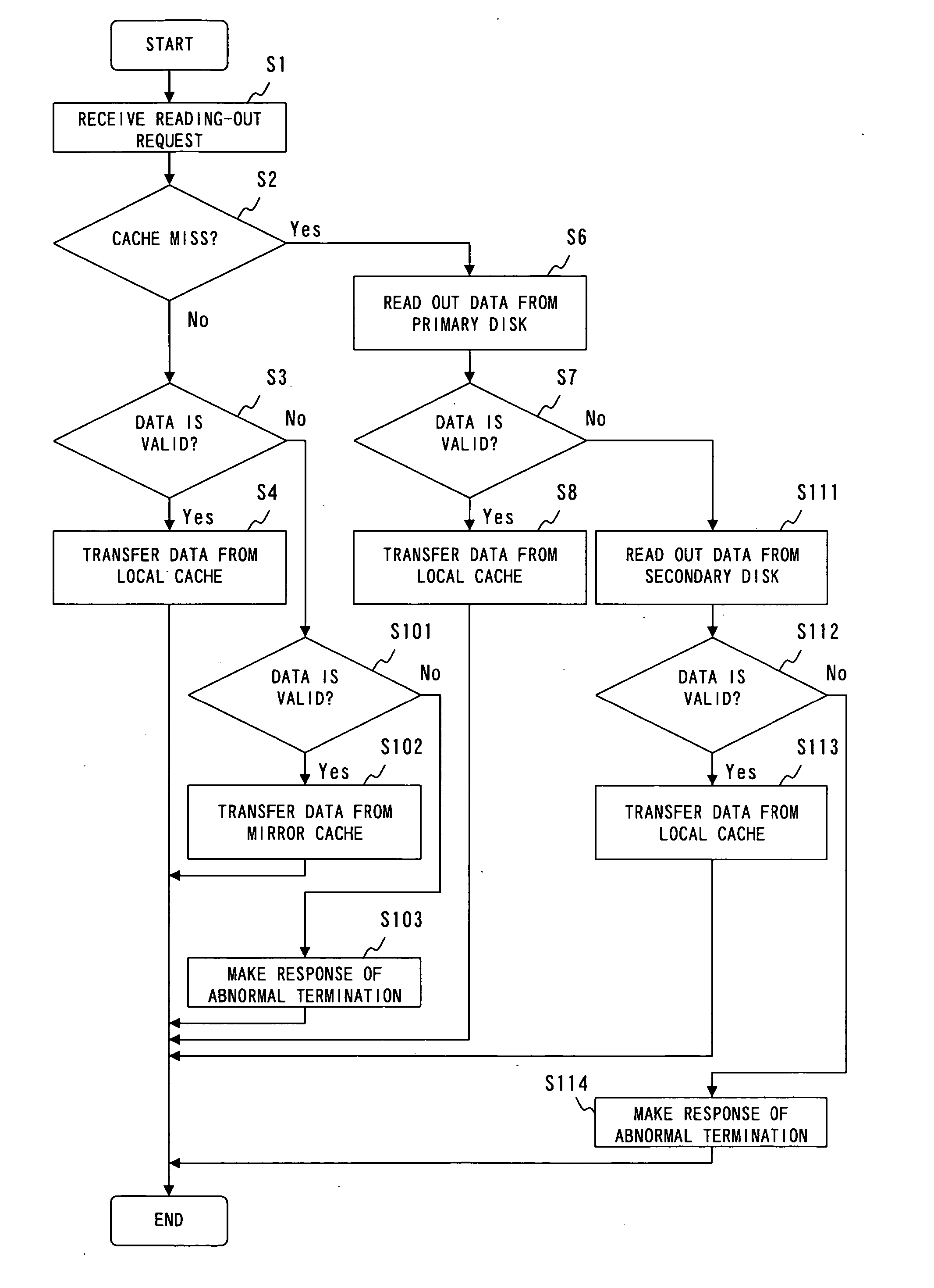 RAID apparatus, RAID control method, and RAID control program