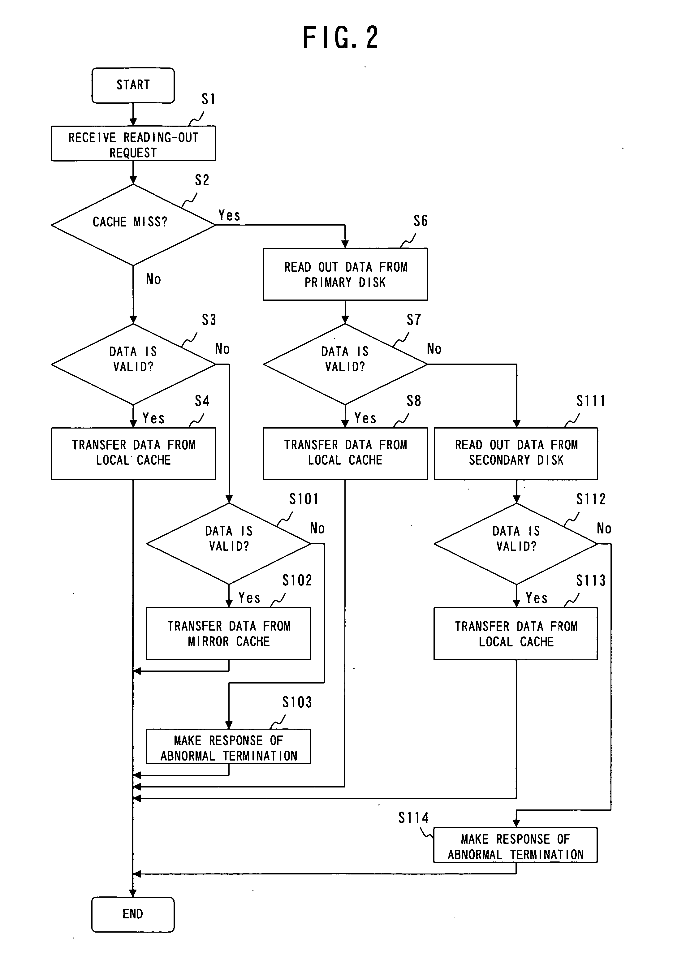 RAID apparatus, RAID control method, and RAID control program