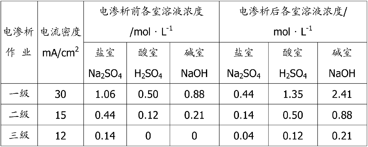 Method for preparing calcium sulfate from ardealite