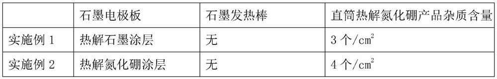 Protection method for graphite part of vacuum furnace