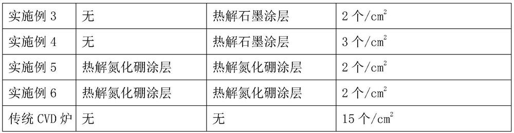 Protection method for graphite part of vacuum furnace