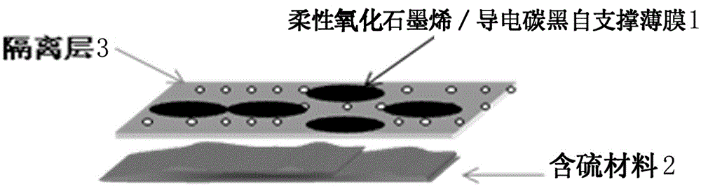 High-specific-energy flexible integrated electrode and preparation method therefor