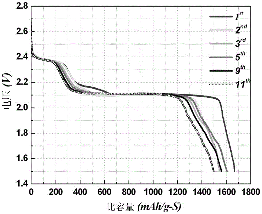 High-specific-energy flexible integrated electrode and preparation method therefor