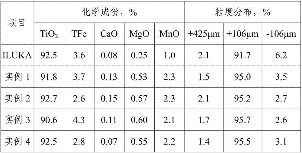 Method of preparing artificial rutile with ferric salt solution leaching method