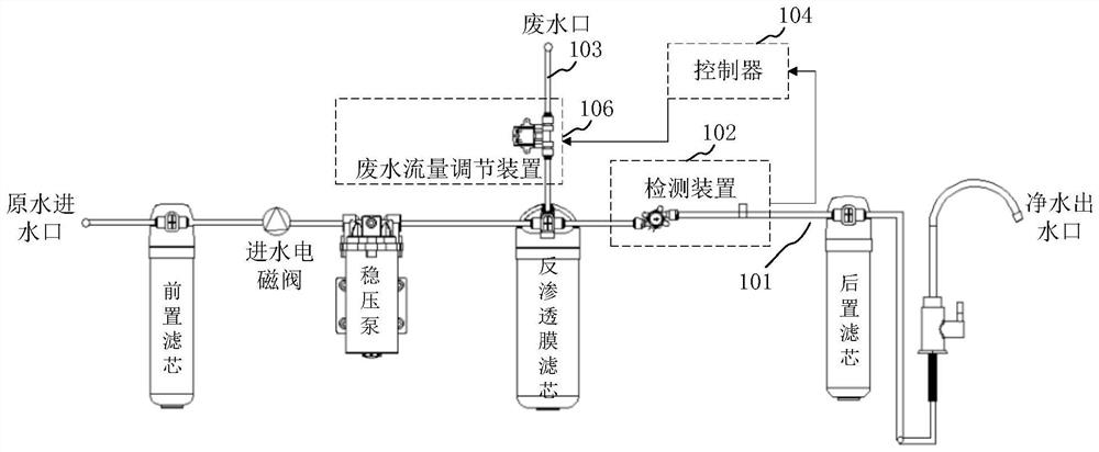 Water purifier and water purifier control method