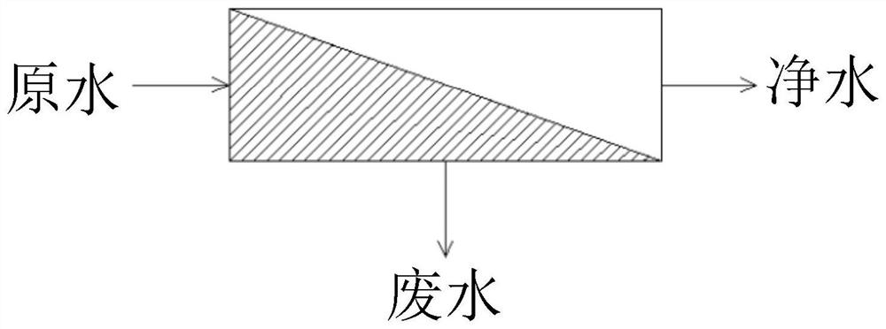 Water purifier and water purifier control method