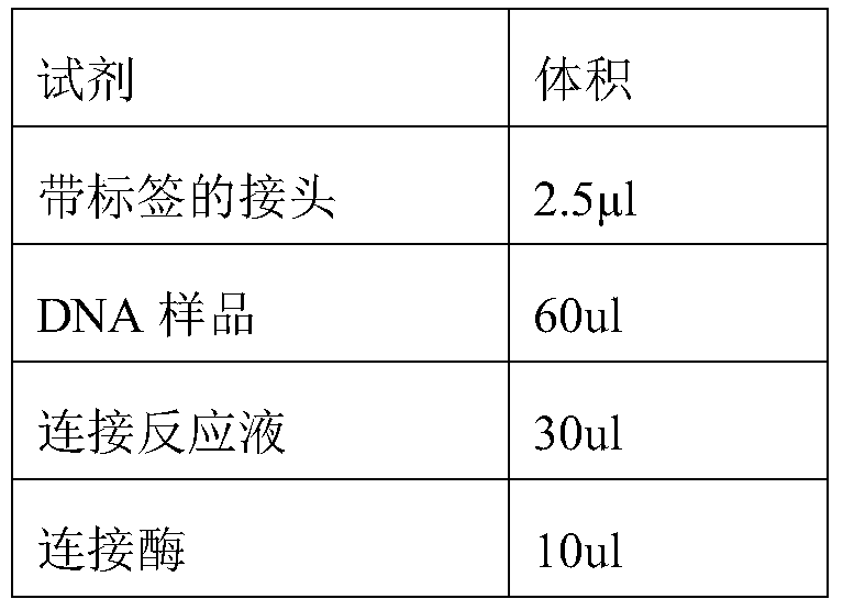 A method and device for detecting gene fusion