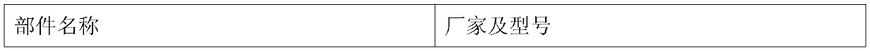 Visualized test bench for testing hydraulic valve performance