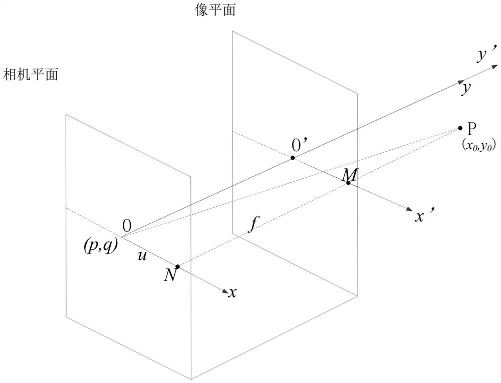 A measurement method and device for planar image analysis based on structural illumination features