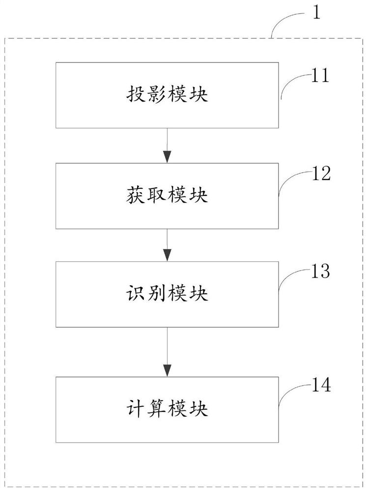 A measurement method and device for planar image analysis based on structural illumination features