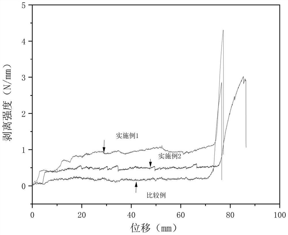 Polyamic acid composition, polyimide composition, polyimide film and polyimide copper-clad plate