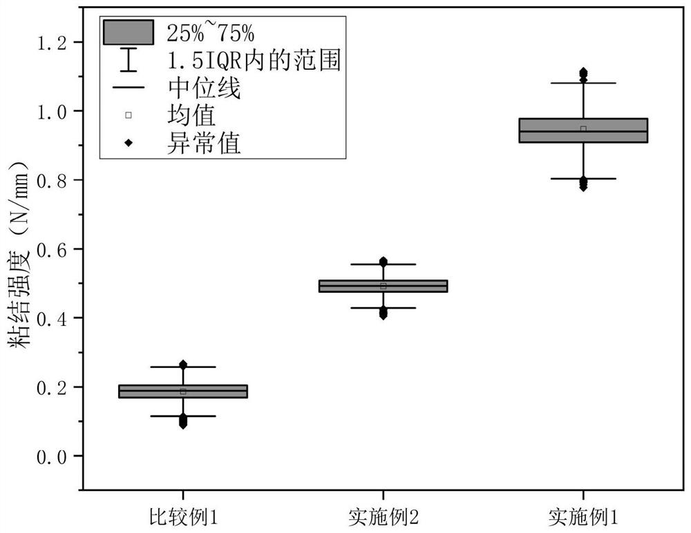 Polyamic acid composition, polyimide composition, polyimide film and polyimide copper-clad plate