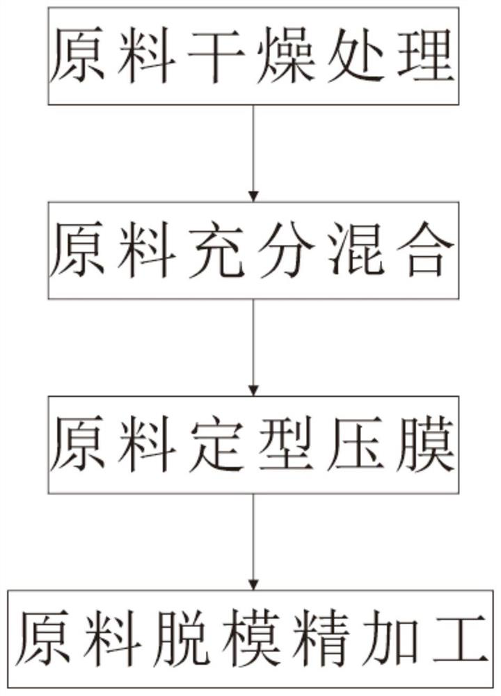 Formula and manufacturing method of antique tile with high-brightness surface