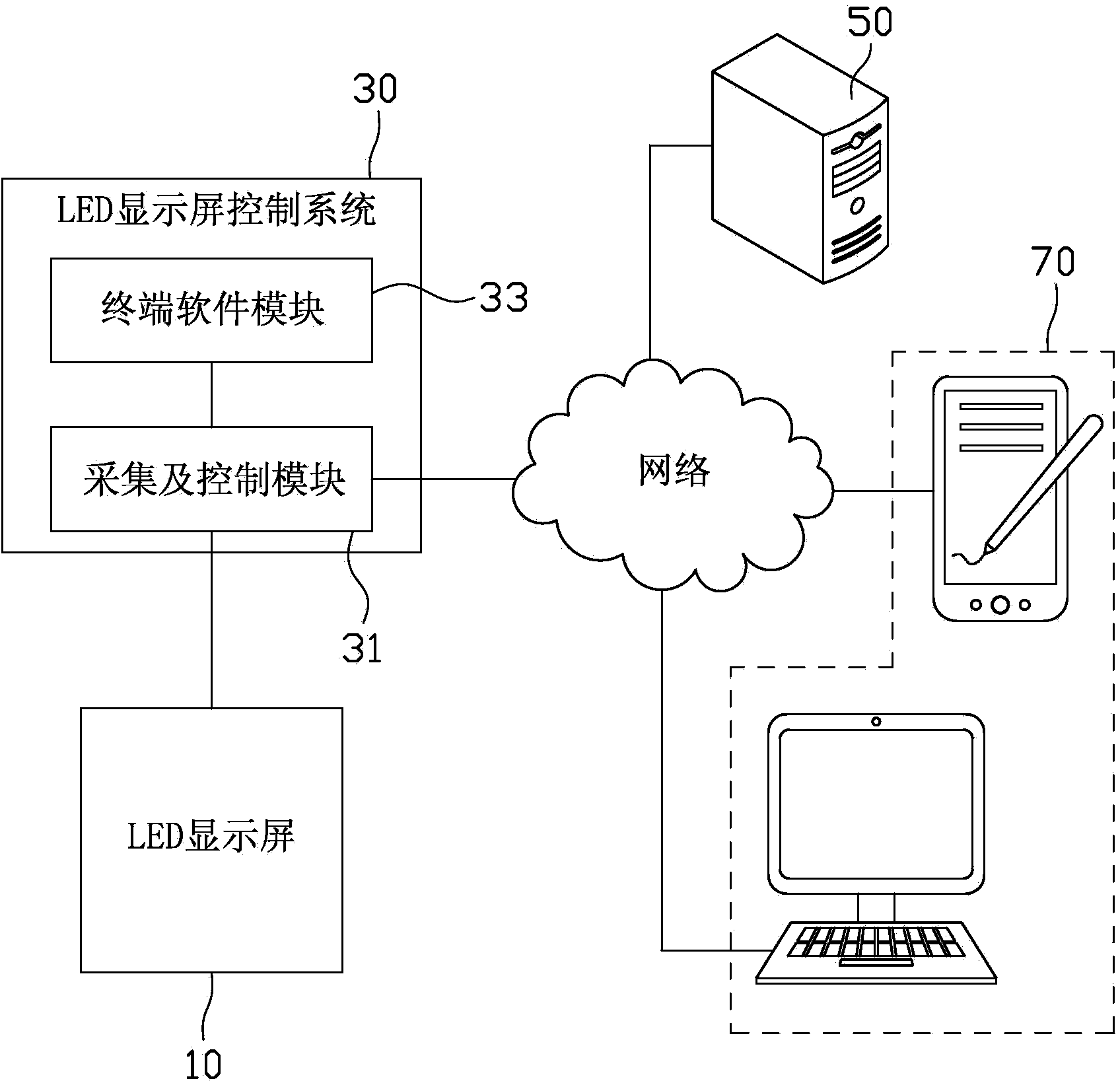 LED display screen control system and asynchronous control card