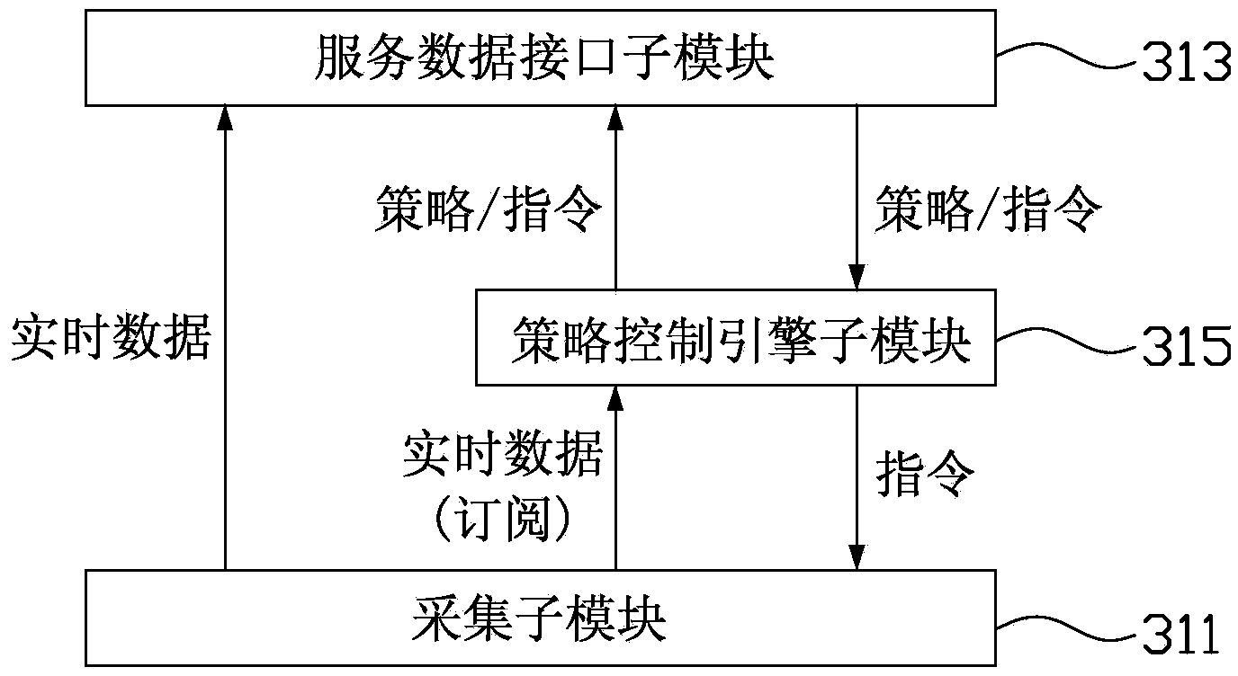 LED display screen control system and asynchronous control card