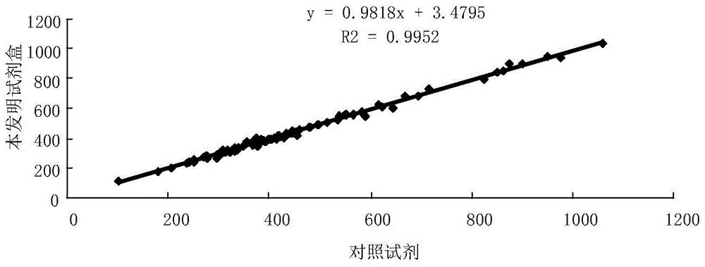 Kit and method for detecting content of KAPPA light chain and application of kit