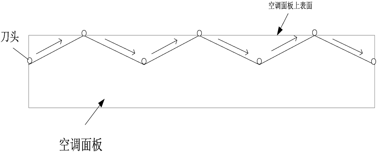 Air conditioner panel pattern cutting method