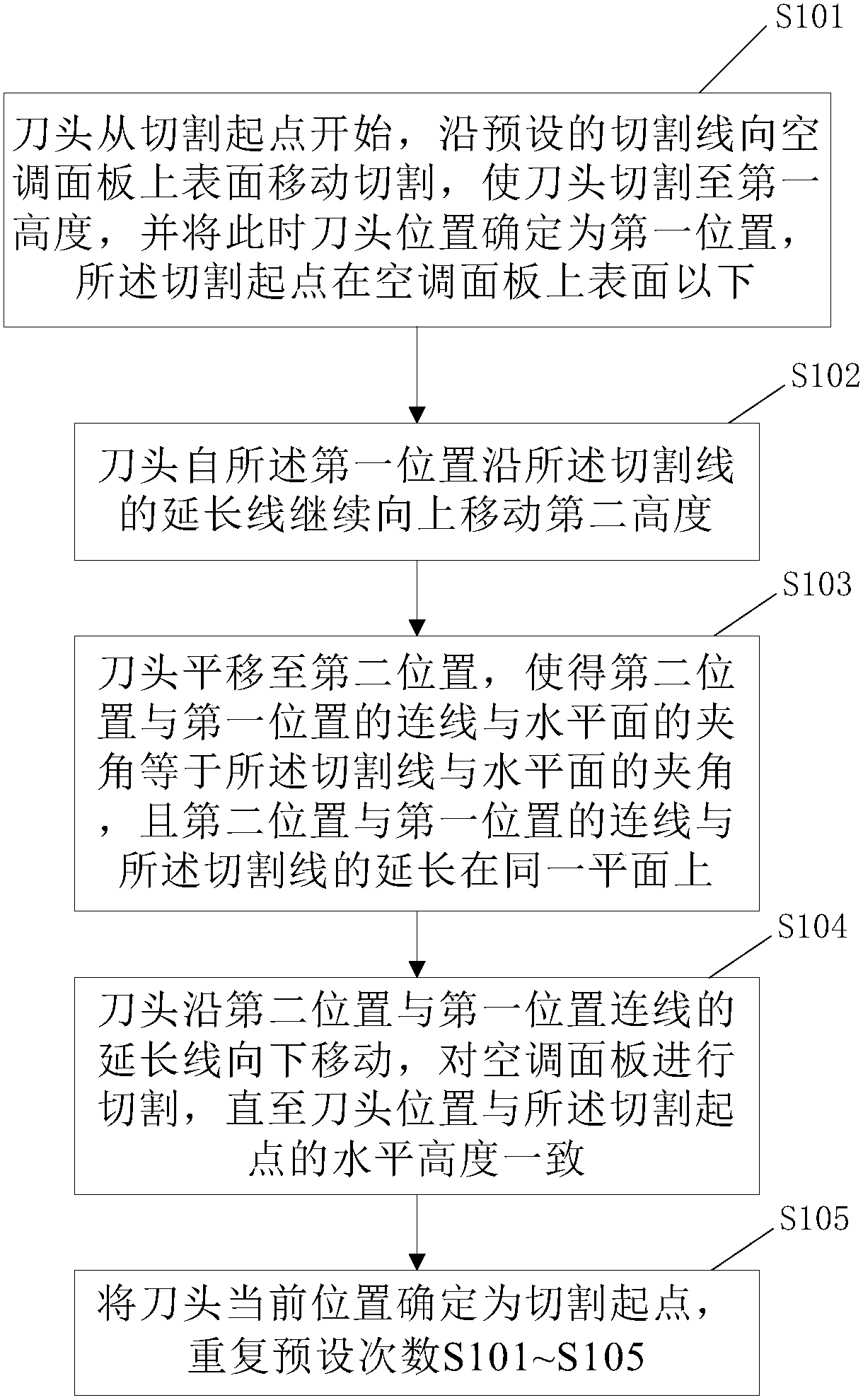 Air conditioner panel pattern cutting method