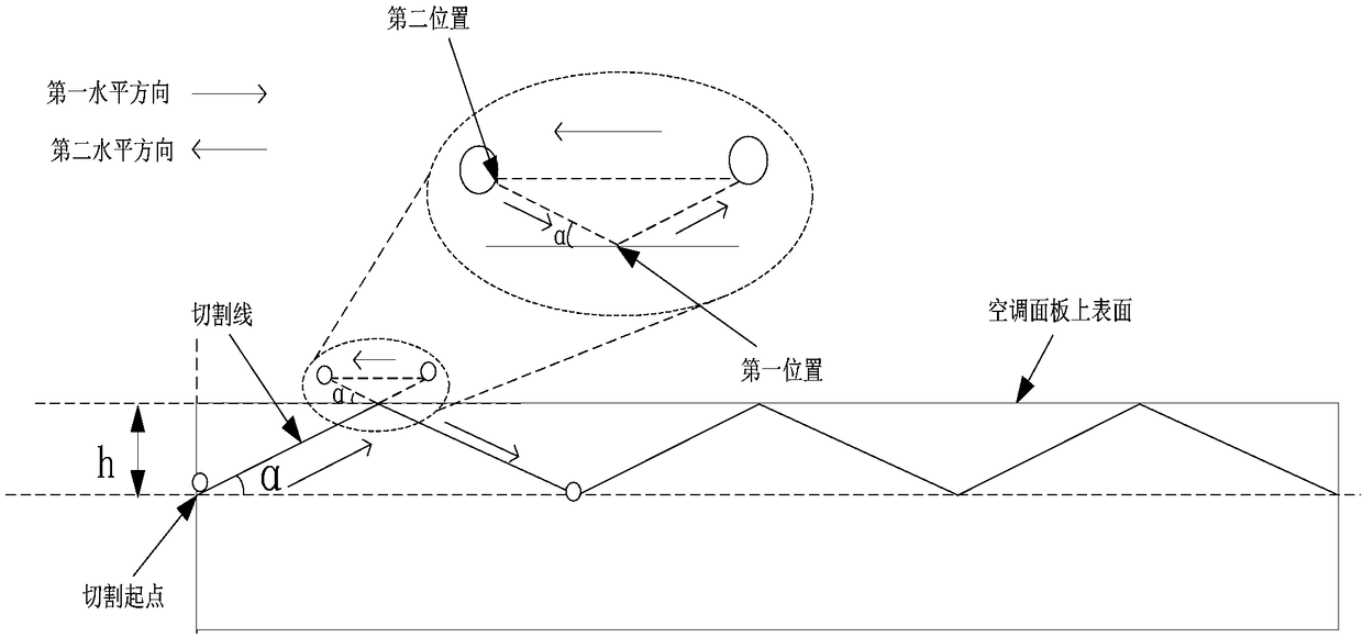 Air conditioner panel pattern cutting method