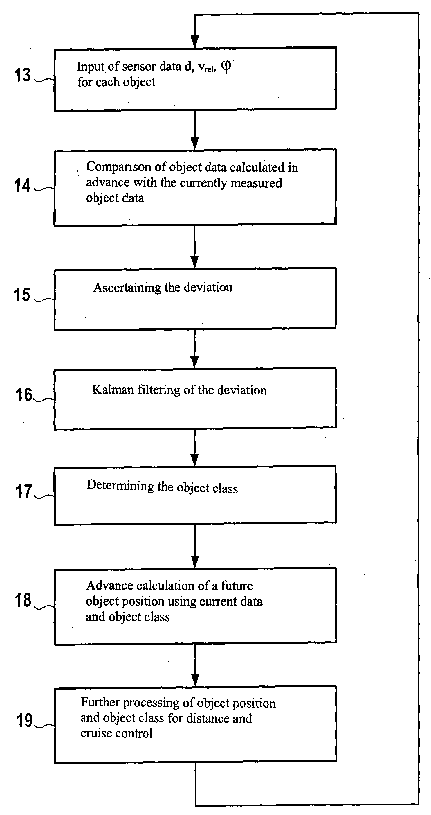 Radar Sensor And Method for Distance And Cruise Control