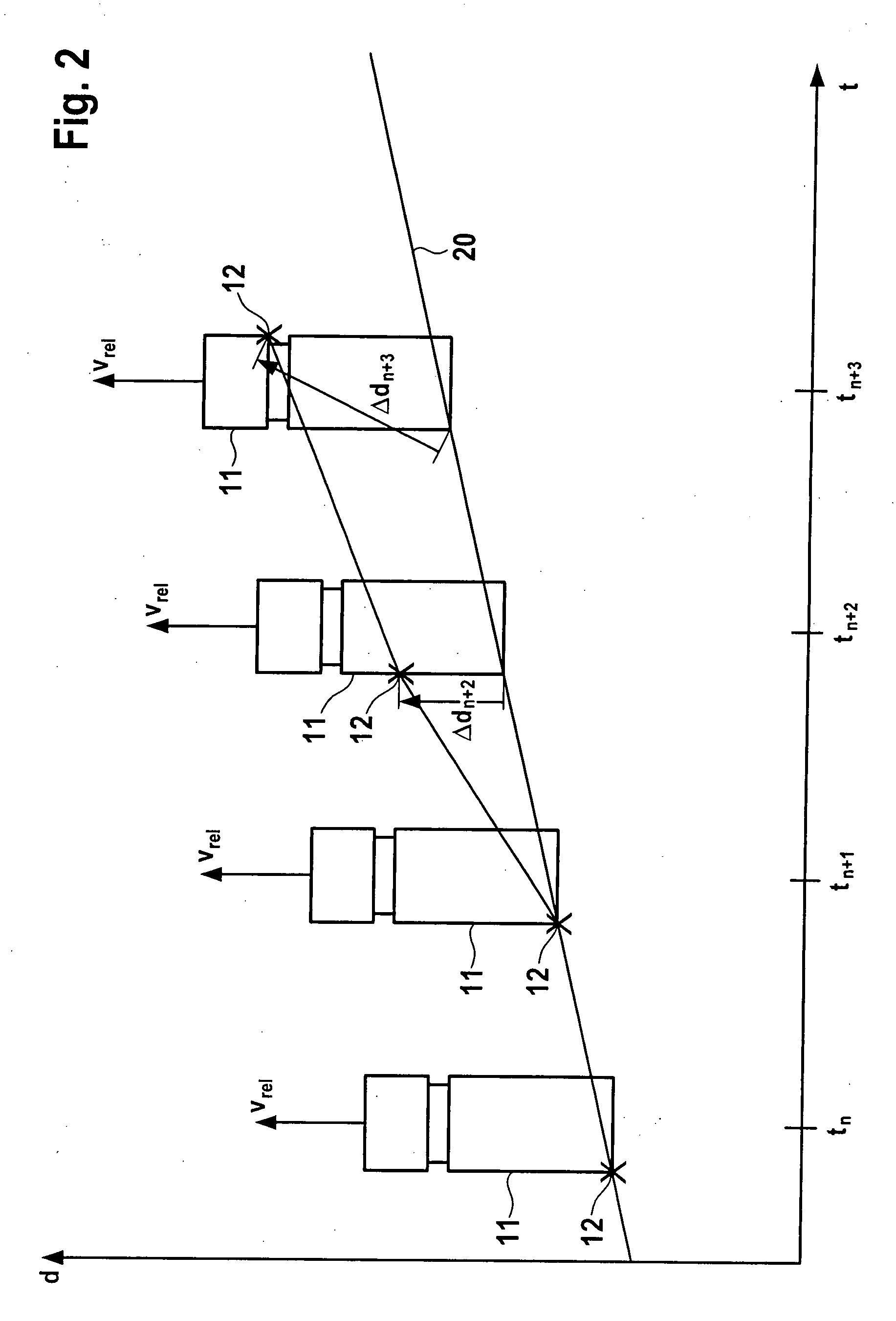 Radar Sensor And Method for Distance And Cruise Control