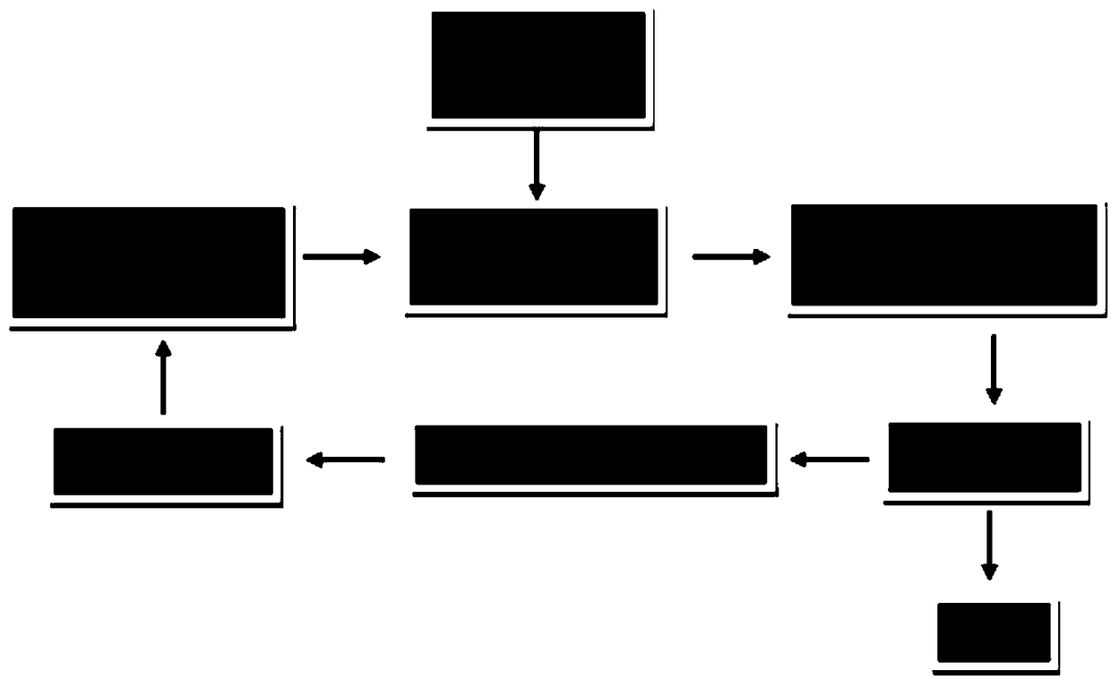 Method for preparing silicon and titanium composite powder