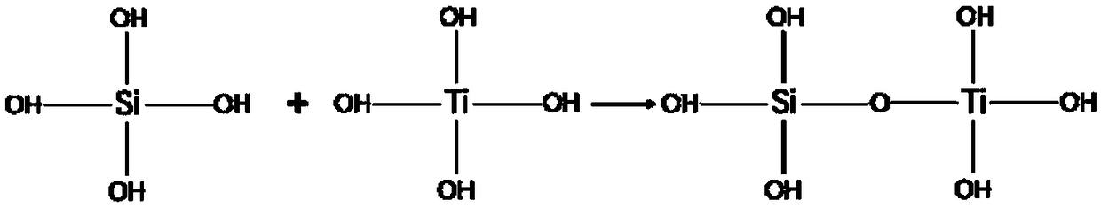 Method for preparing silicon and titanium composite powder