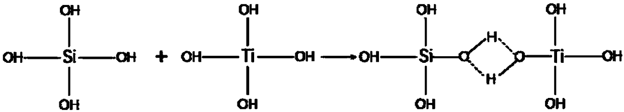 Method for preparing silicon and titanium composite powder