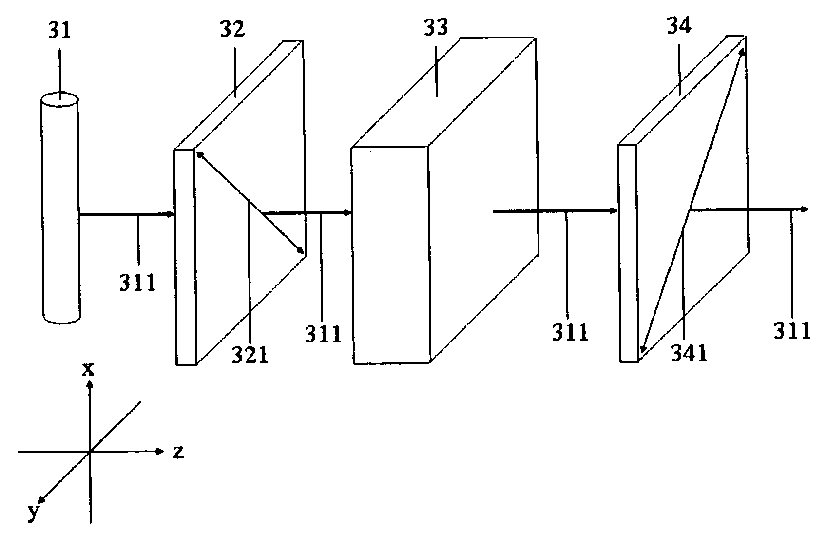 Optical system design