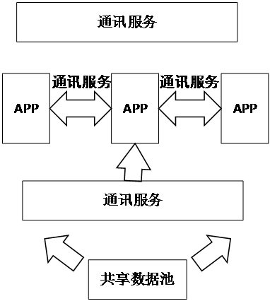 Method for establishing industrial data application market and method for providing industrial data