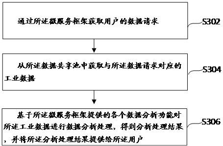 Method for establishing industrial data application market and method for providing industrial data