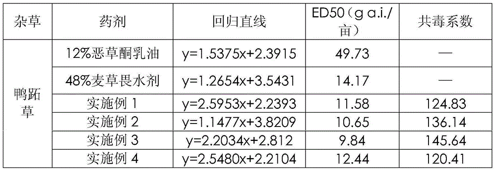 Herbicide composition containing dicamba and oxadiazon, and applications thereof