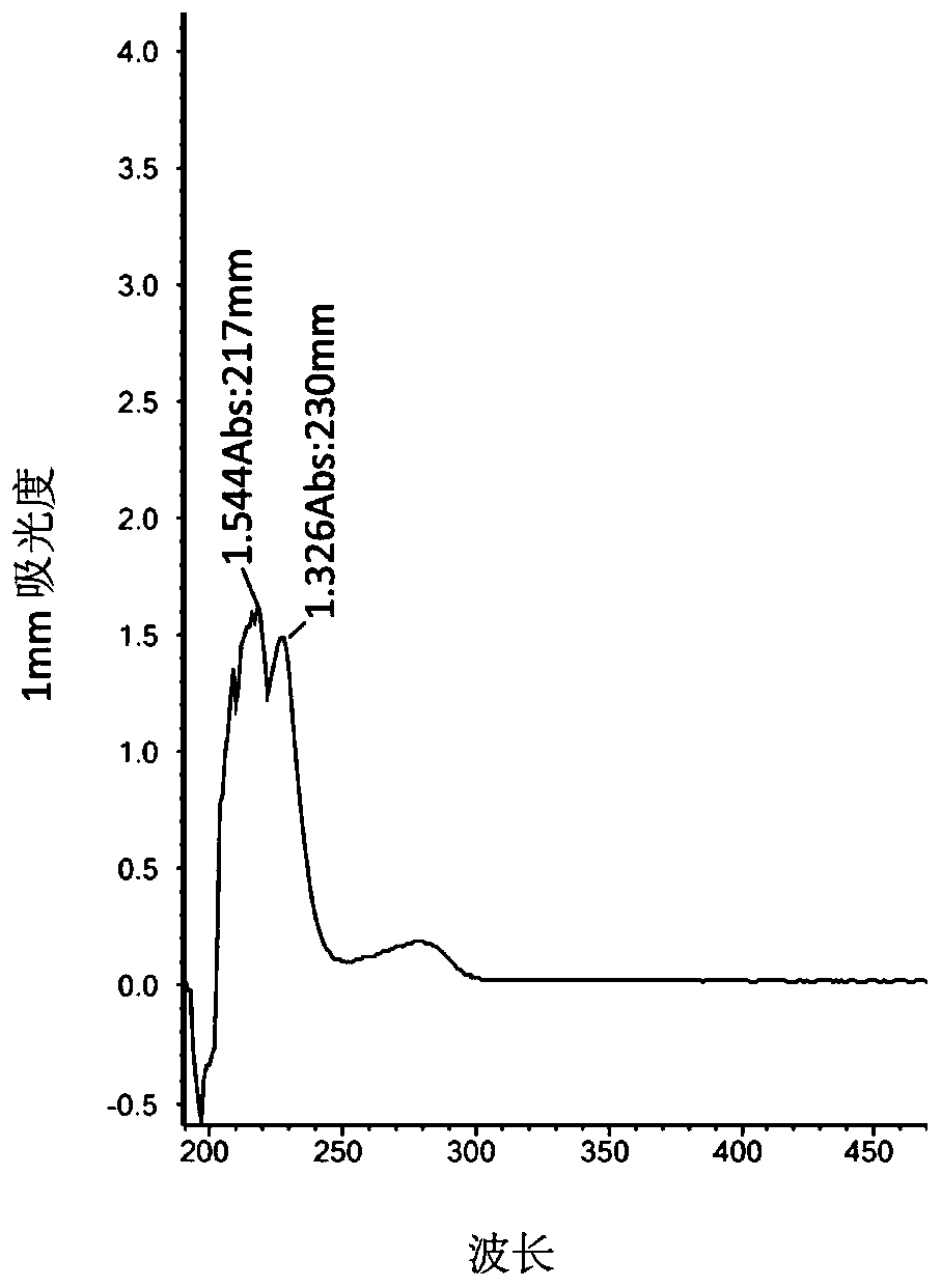 Stable collagen system as well as preparation method and application thereof