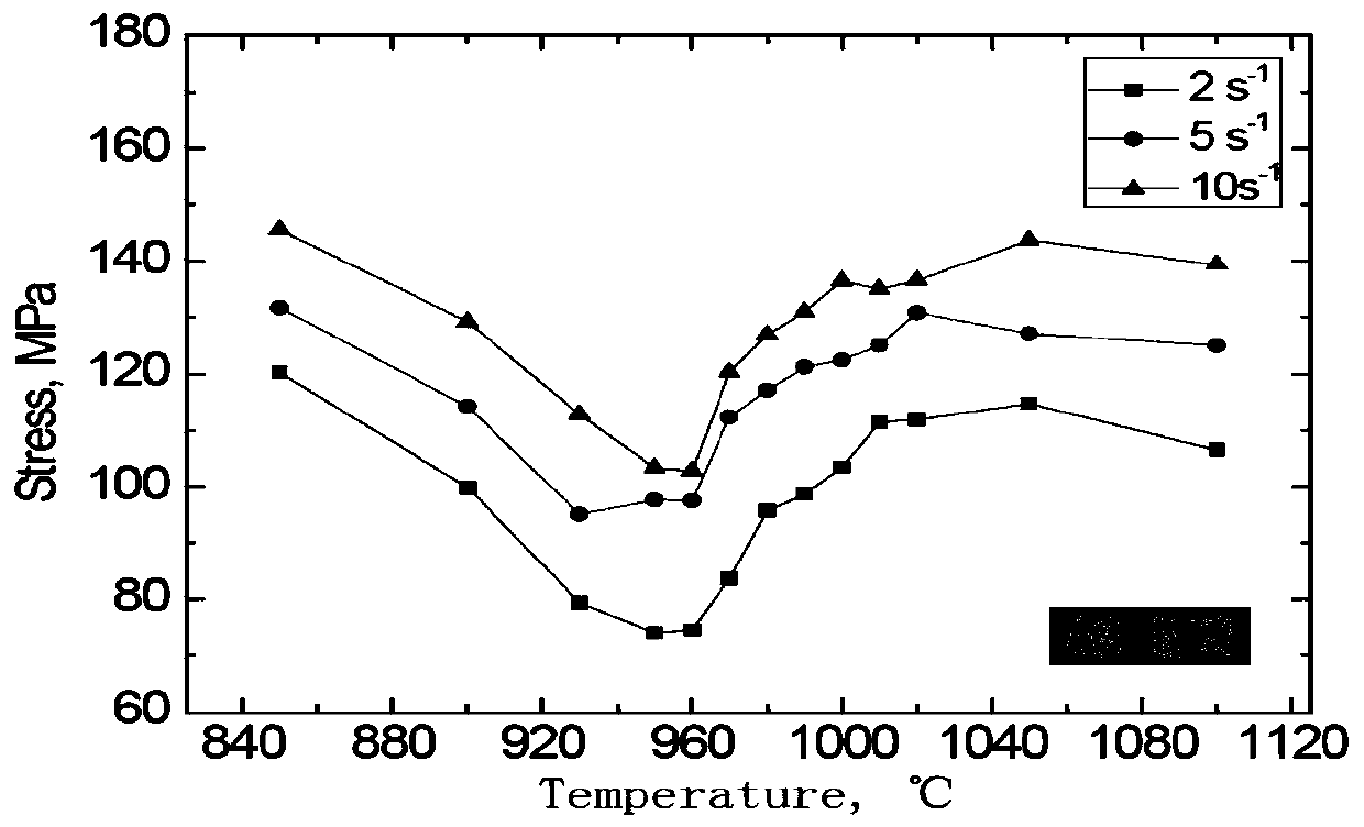 Method of improving wedge control of strip steel during two-phase zone rolling