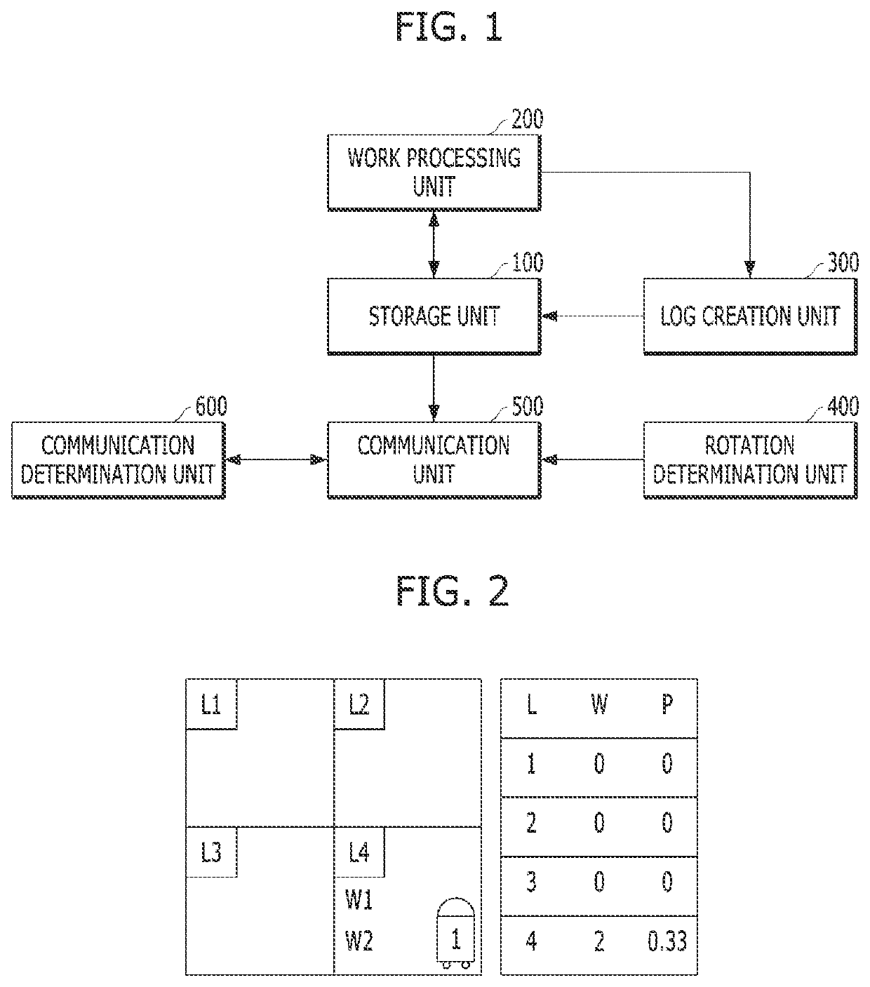 Robots working in shifts and shift rotation method therefor