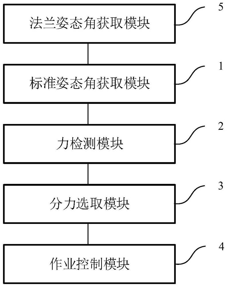 Motion control system of robot mechanical arm, collaborative robot and storage medium